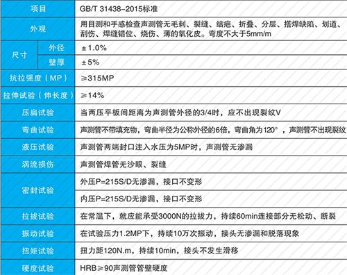 雨花套筒式声测管厂家批发性能特点